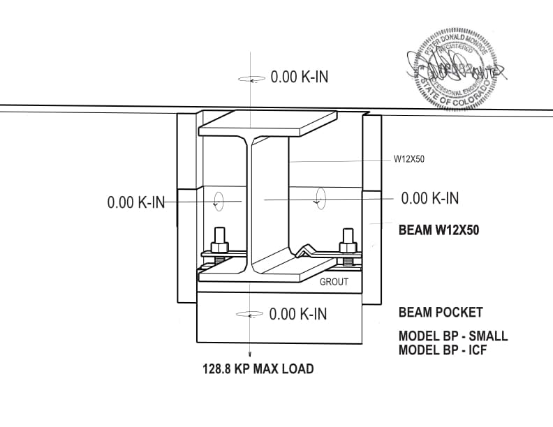 BP-SMALL model and BP-ICF MODEL 124800 max design load